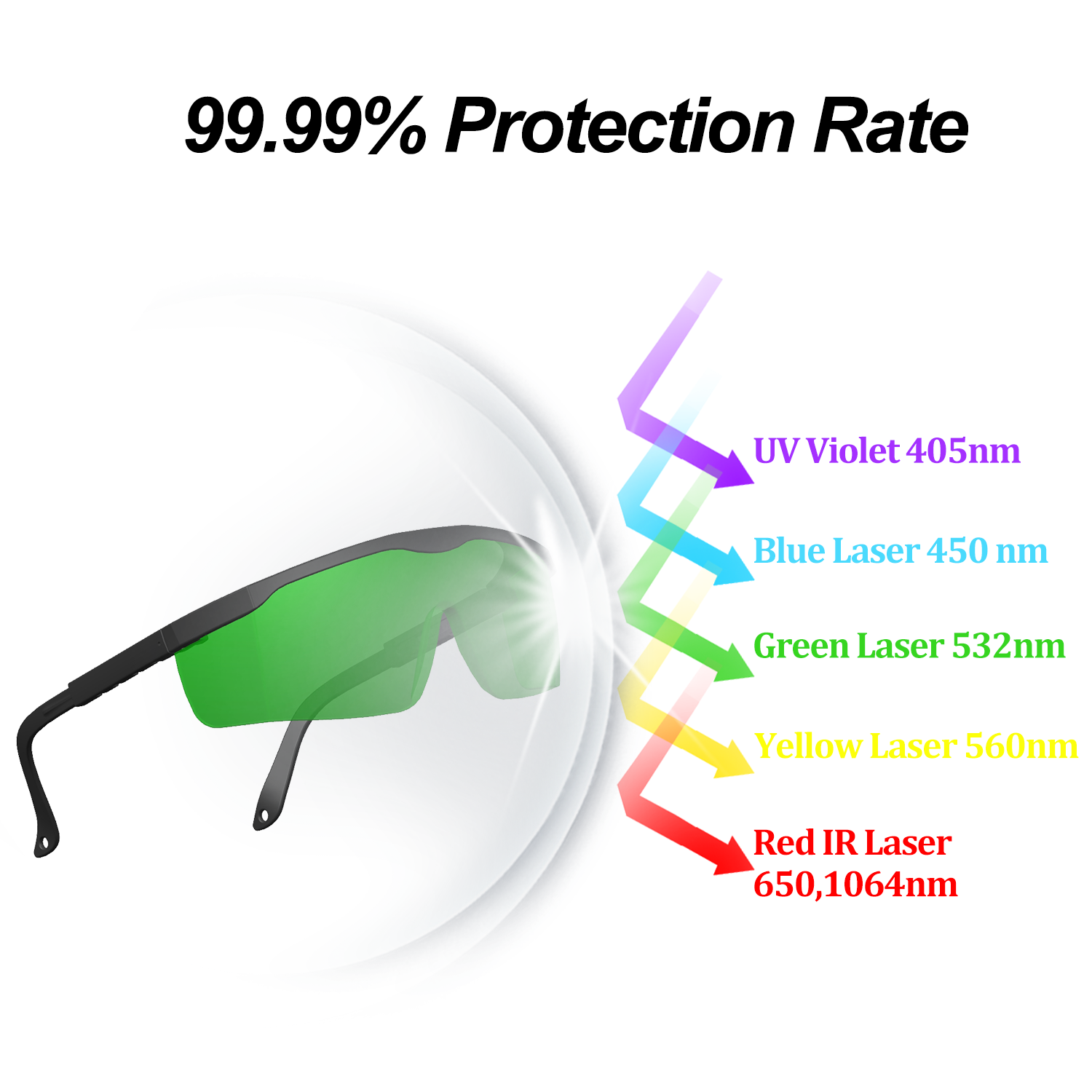 CO2 1064nm podczerwień 355nm U – Laser Safety Goggles recenzja i cena