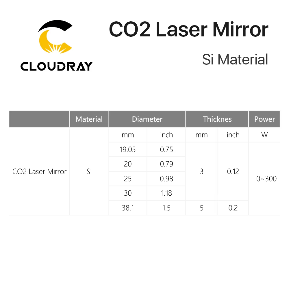 Lustra odblaskowe Cloudray Co2 – Co2 Laser Mirror recenzja i cena