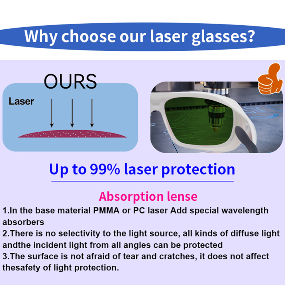 OD7+ Laserowe okulary ochronne – Laser Safety Goggles recenzja i cena