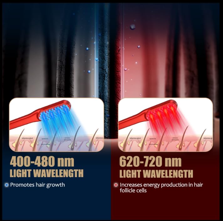 Grzebień do porostu włosów z l – Industrial Laser Beam recenzja i cena