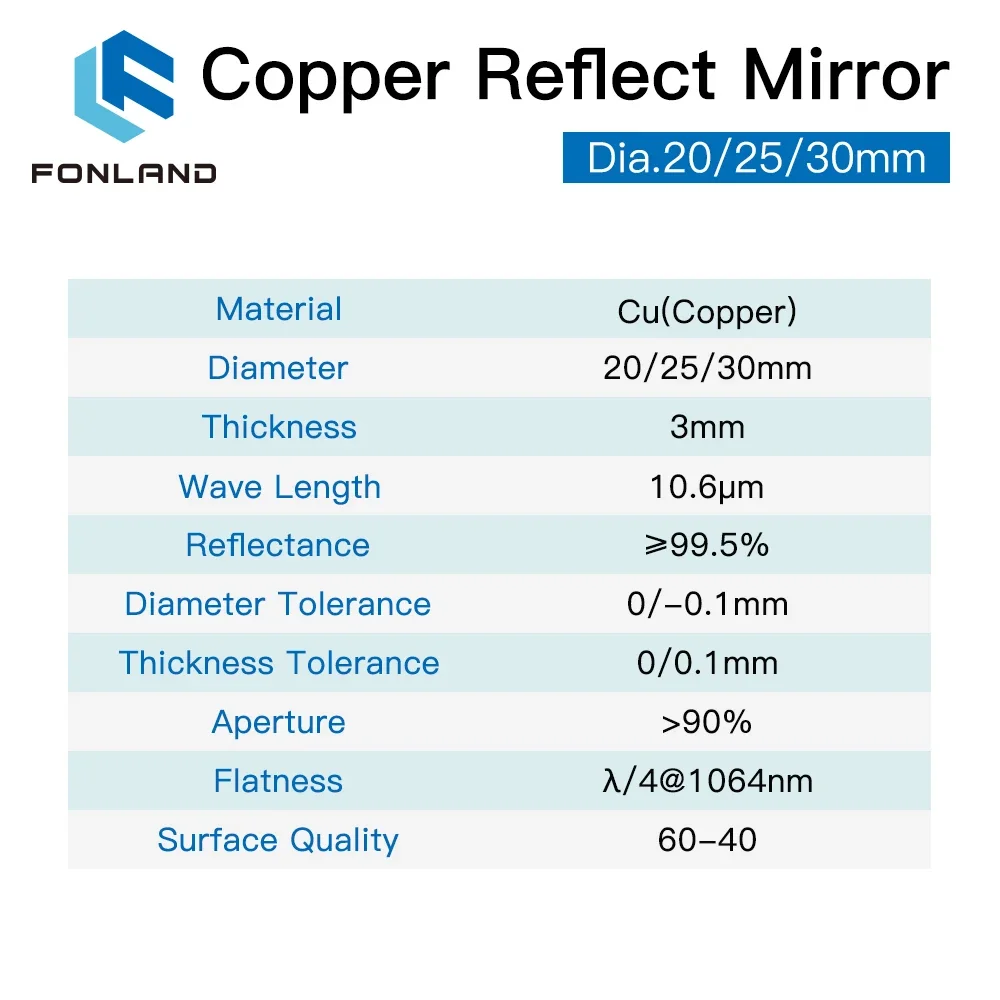 3 sztuki miedzianych lusterek  – Co2 Laser Mirror recenzja i cena