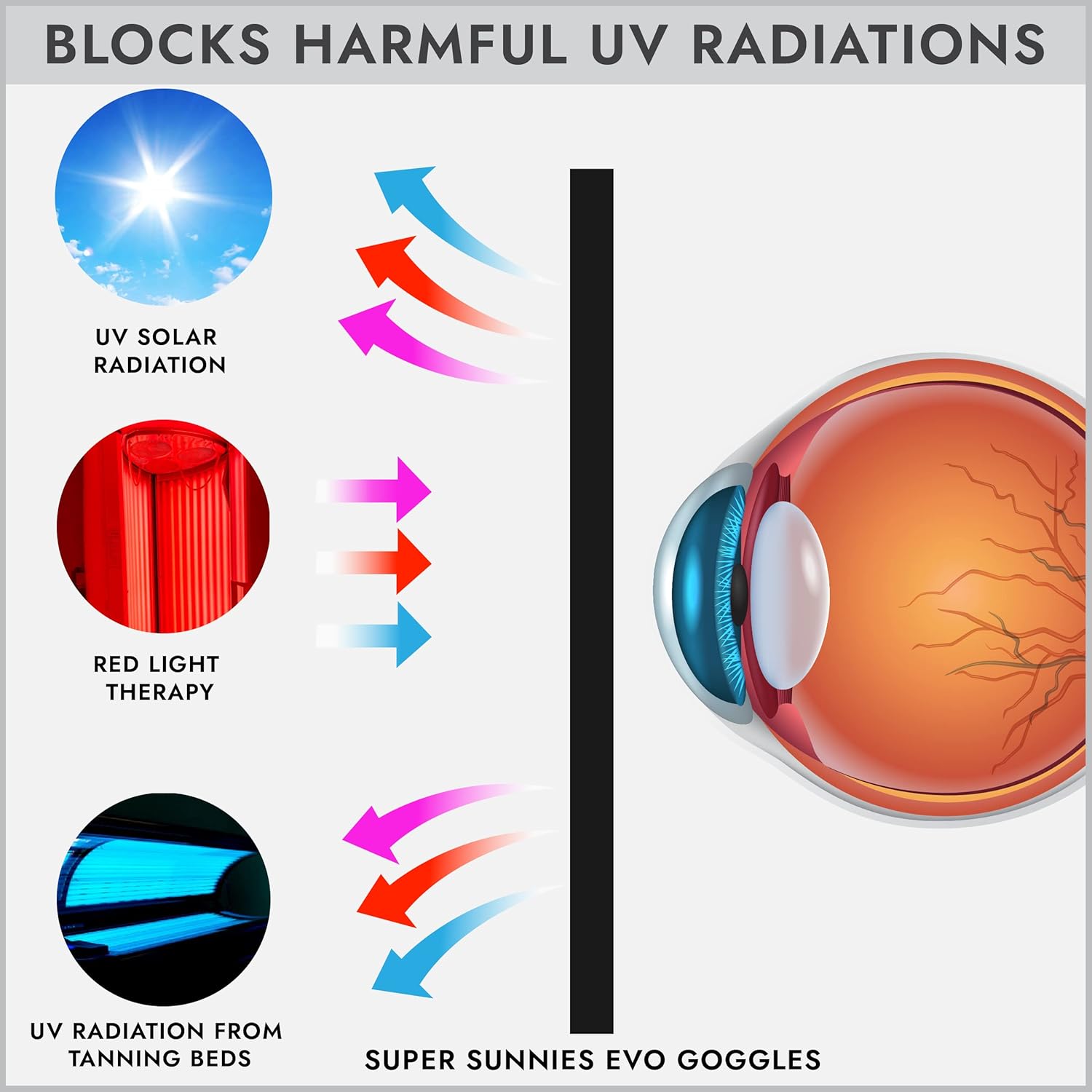 Profesjonalne gogle ochronne I – Laser Safety Goggles recenzja i cena