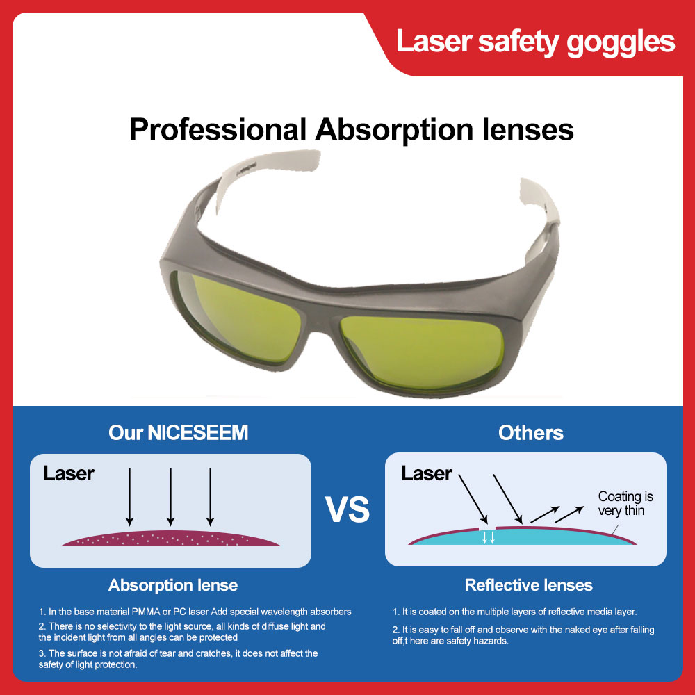 Okulary ochronne laserowe gogl – Laser Safety Goggles recenzja i cena