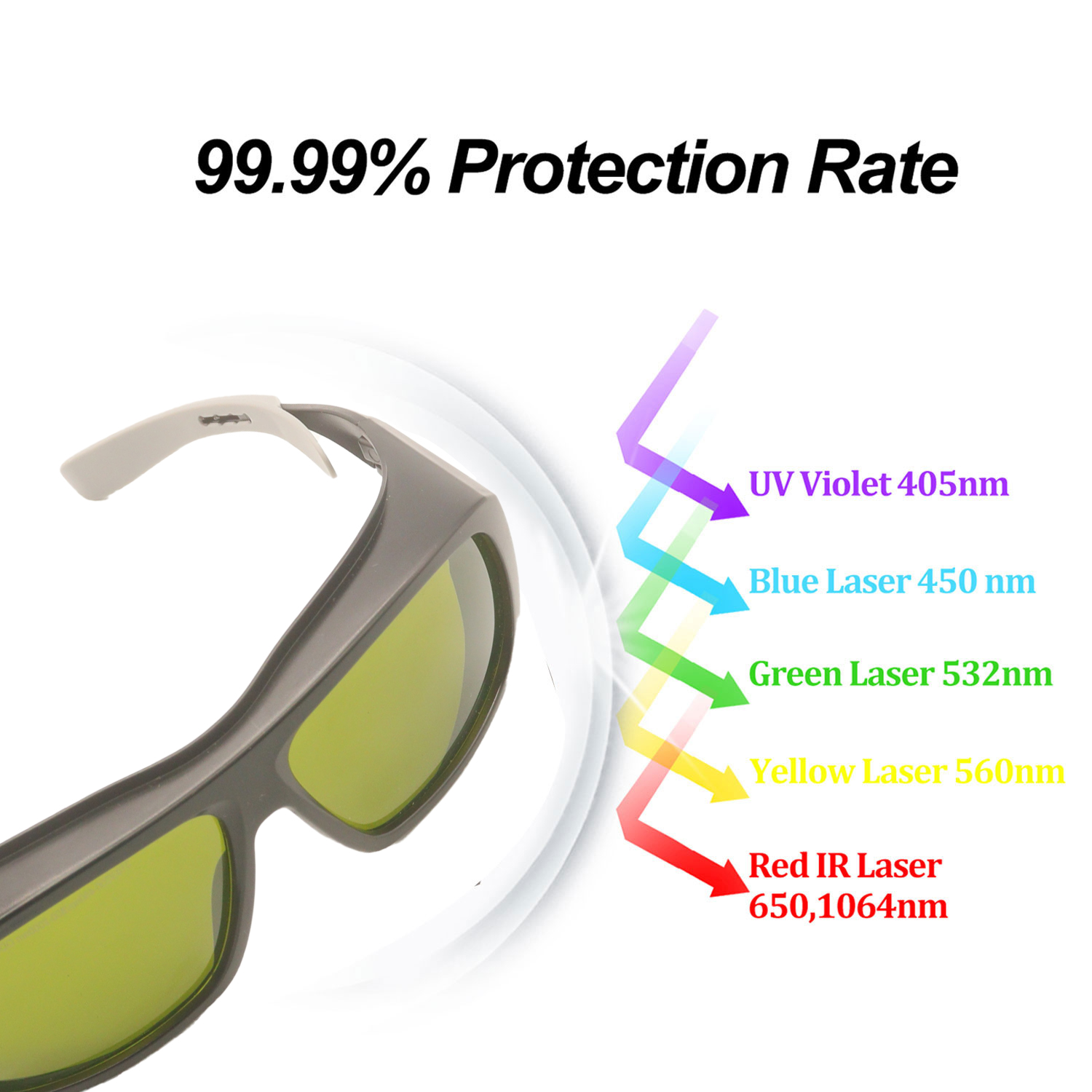 Okulary ochronne laserowe gogl – Laser Safety Goggles recenzja i cena