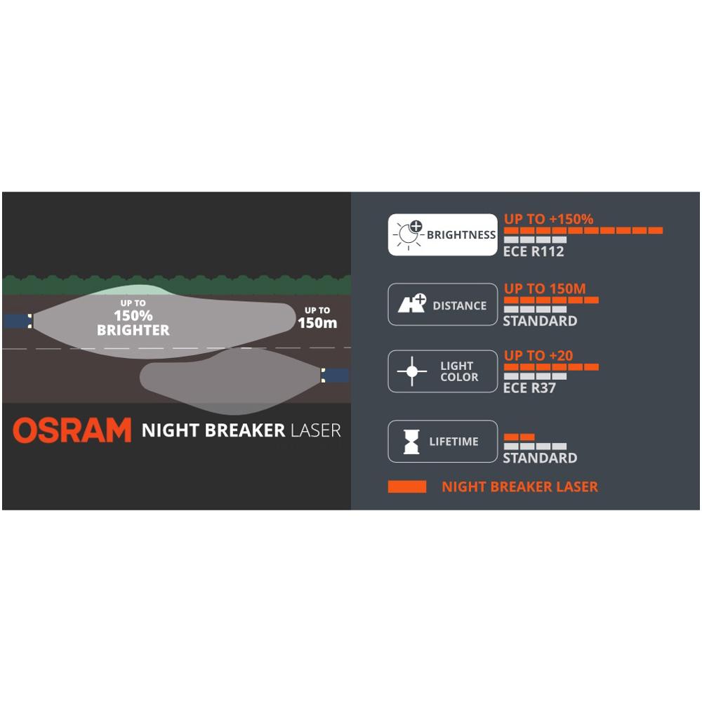 Żarówka halogenowa OSRAM Night – Industrial Laser Beam recenzja i cena